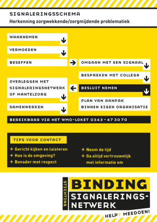StichtingBinding signaleringsschema